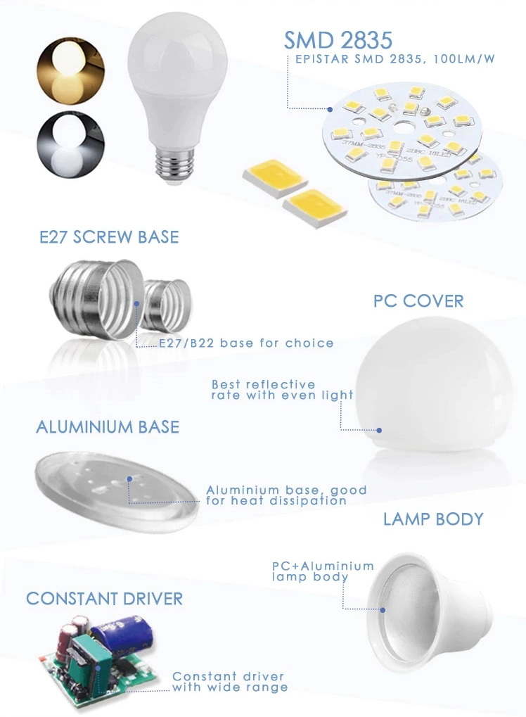 Ce RoHS Approval 15W LED Lamp Bulb with Aluminum PBT Plastic